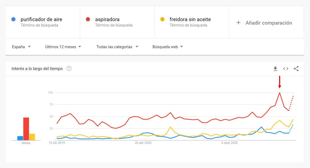 google trends gráfica